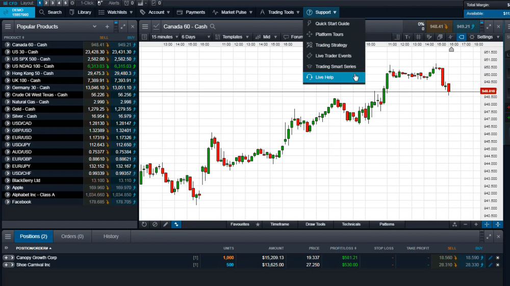 CMC Markets Next Generation Trading Platform