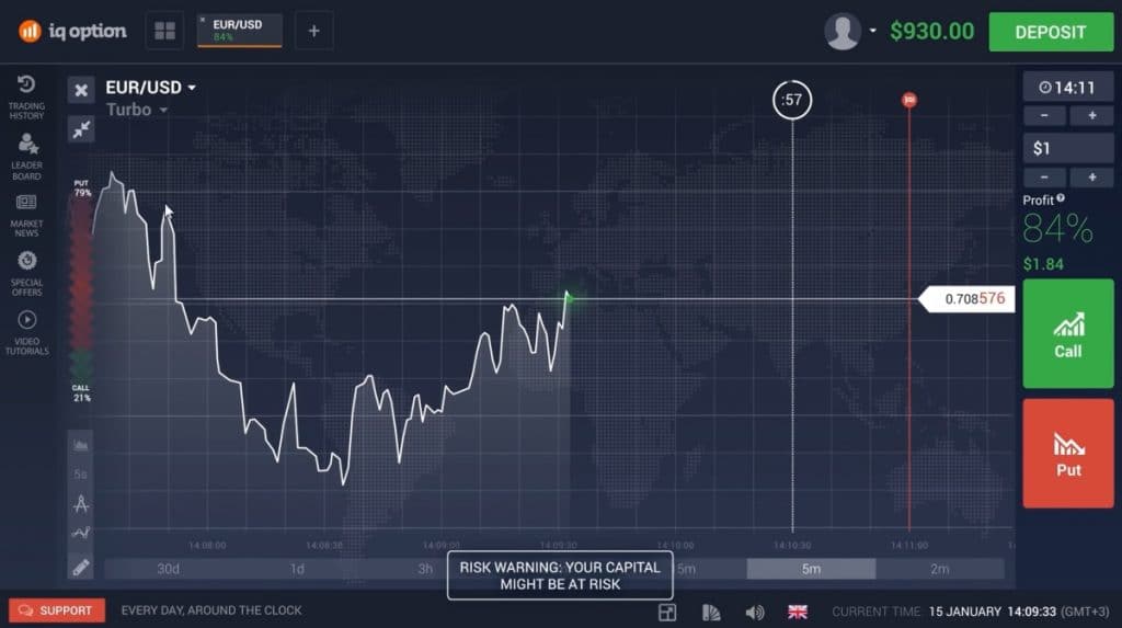 Main trading platform window