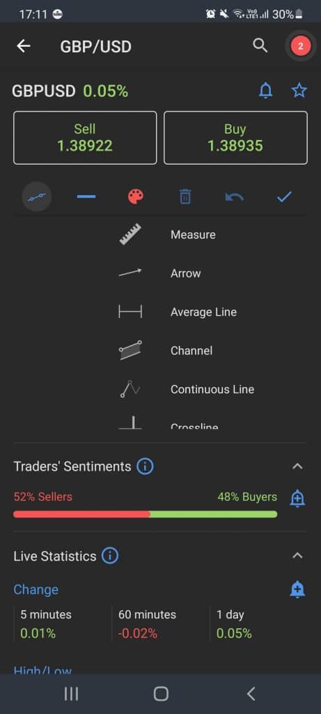 Mobile App Charting at Plus500