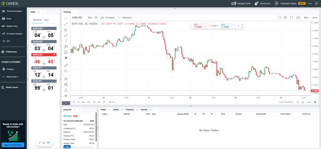 Oanda Web Platform