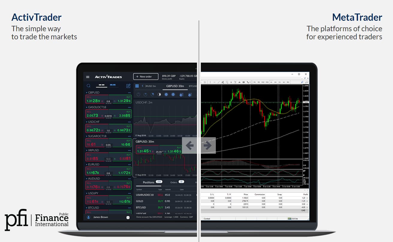 activtrader trading platforms